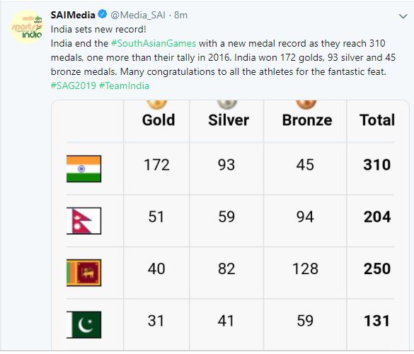 India achieve their highest medal tally in South Asian Games! - Sportz ...