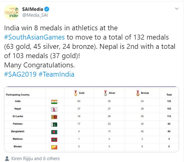 South Asian Games 2019 India takes medal tally to 132 Sportz Business