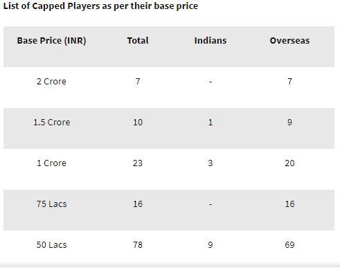 crore uthappa