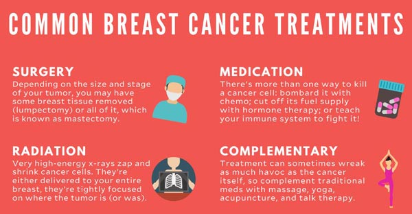 Breast Cancer treatment