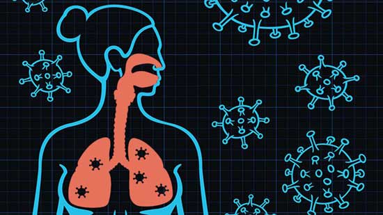 Iimmunocompromise