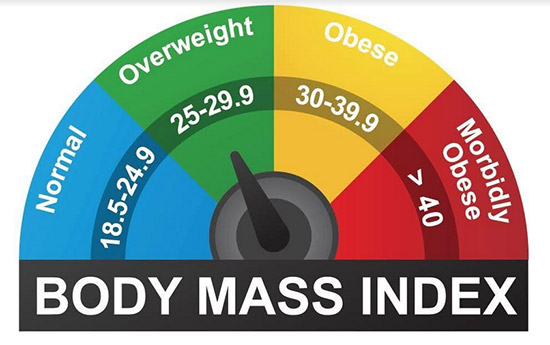 how to figure out your bmi