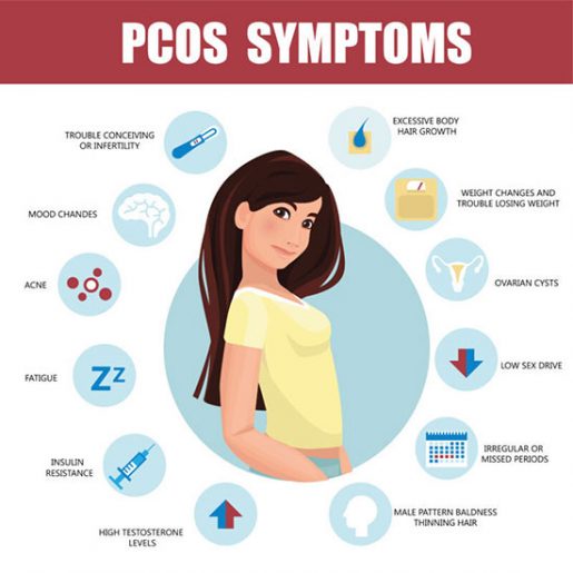 What Is Pcos Causes Symptoms And Diagnosis 