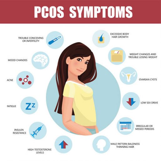 What Is PCOS? Causes, Symptoms, And Diagnosis