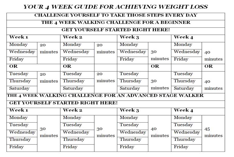 Weight Loss Guide