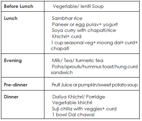 Covid diet plan 