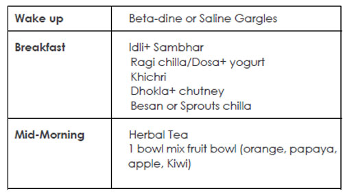 Covid diet plan 