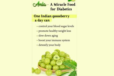 Amla and Diabetes