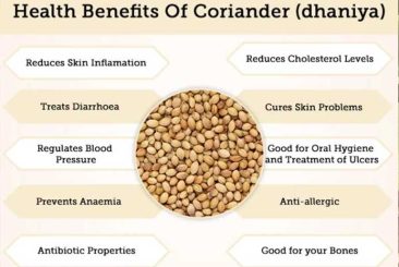 Benefits of coriander