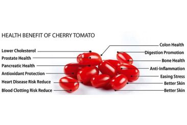 Health Benefits of Cherry Tomatoes
