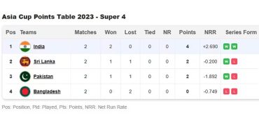 Super 4 matches