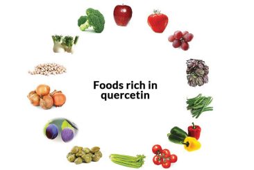 Quercetin-Rich Foods