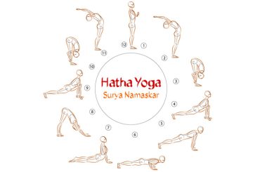 Hatha Surya Namaskara
