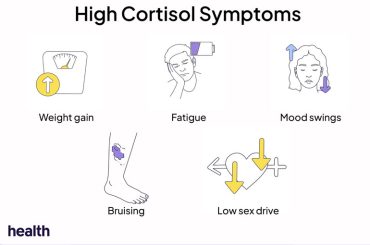 Coach Identifies 10 Unknown Symptoms of High Cortisol