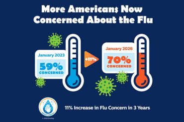 Handwashing During Flu Season
