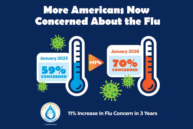 Handwashing During Flu Season